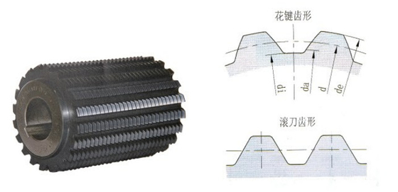 Có thể lập chỉ mục rắn Tấm cacbua nhỏ được tráng bánh răng Chế độ 1 1,25 1,5